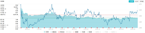 高股息压舱石发力，银行、保险携手护盘！机构高呼：(♑)核心资产或将回归！