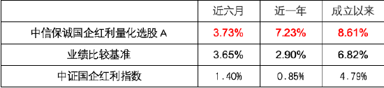 投红利，为什么要选国企(🤳)？