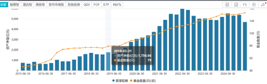 千亿基金(🥌)“换帅”：27年老将谢卫转任专家，袁庆伟接任总经理