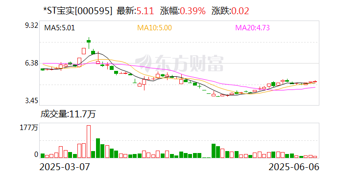 *ST宝实(🐇)拟置出轴承业务资产，置入电投新能源100%股权