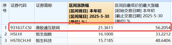 算力航母来袭，科技类ETF尾盘批量溢价，创业板人(🚏)工智能五连阳！恒科步(💳)入“技术牛”，513770强势摸高3%