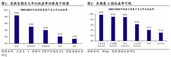 国泰海通(🗃)荀玉根：2015年牛市十(🌗)周年思考，宁做乌龟，不做兔子