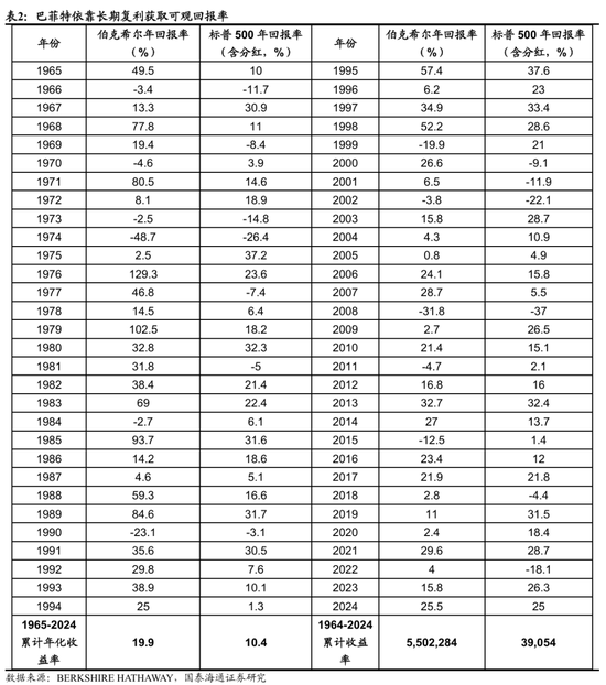国泰海通荀玉根：2015年牛市十周年思考，宁做乌龟，不做兔子(🚺)