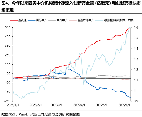 兴证策略：谁在买港股新消费和创(🎏)新药？