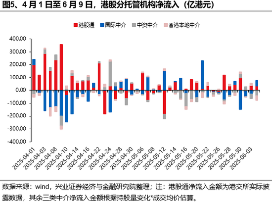 兴证策略：谁在买港股新消费和(🐨)创新药？