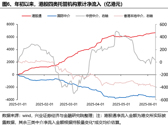 兴证策略：(🙇)谁在买港股新(😾)消费和创新药？