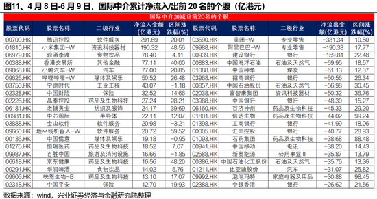 兴证策略：谁在买港股新消费(🏌)和创新药？