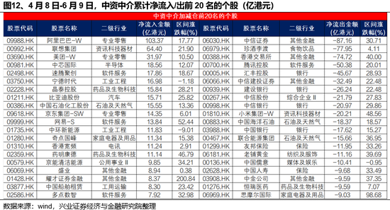 兴(🔑)证策略：谁在买港股新消费和创新药？